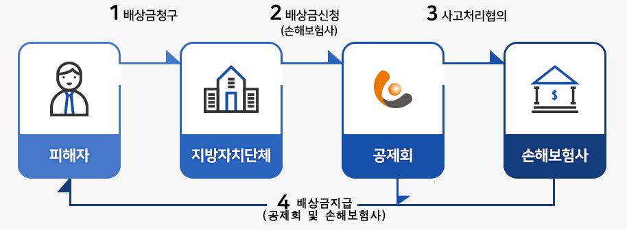 그림입니다.

원본 그림의 이름: CLP000054182903.bmp

원본 그림의 크기: 가로 914pixel, 세로 336pixel
