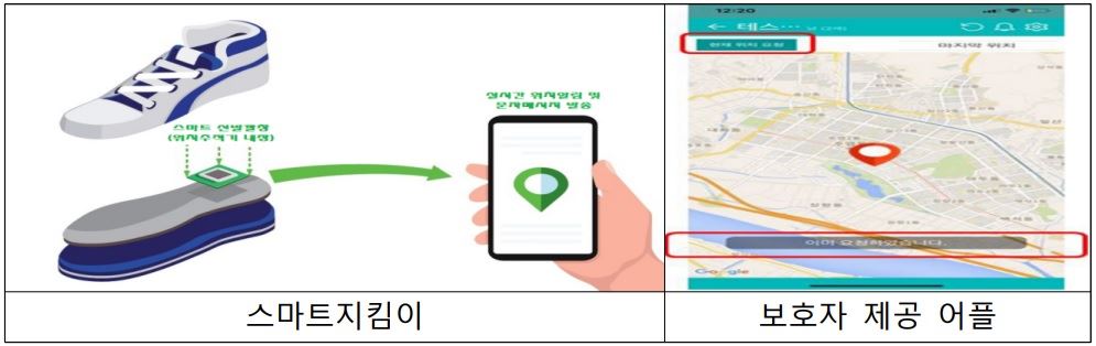 그림입니다.

원본 그림의 이름: 스마트지킴이 운영체계.jpg

원본 그림의 크기: 가로 995pixel, 세로 314pixel