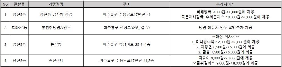 그림입니다.

원본 그림의 이름: mem000041d0bd01.jpg

원본 그림의 크기: 가로 989pixel, 세로 237pixel