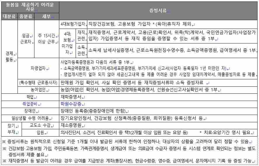 그림입니다.

원본 그림의 이름: 경제활동증빙.jpg

원본 그림의 크기: 가로 887pixel, 세로 569pixel