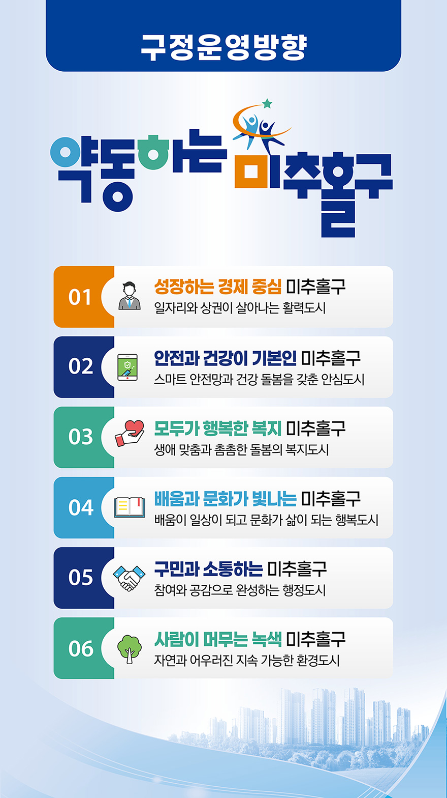 구정운영방향 / 약동하는 미추홀 / 01 / 성장하는 경제 중심 미추홀구 / 일자리와 상권이 살아나는 활력도시 / 02 / 안전과 건강이 기본인 미추홀구 / 스마트 안전망과 건강 돌봄을 갖춘 안심도시 / 03 / 모두가 행복한 복지 미추홀구 / 생애 맞춤과 촘촘한 돌봄의 복지도시 / 04 / 배움과 문화가 빛나는 미추홀구 / 배움이 일상이 되고 문화가 삶이 되는 행복도시 / 05 / 구민과 소통하는 미추홀구 / 참여와 공감으로 완성하는 행정도시 / 06 / 사람이 머무는 녹색 미추홀구 / 자연과 어우러진 지속 가능한 환경도시