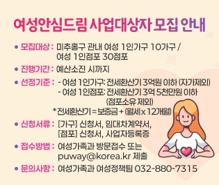 여성안심드림 사업대상자 모집 안내
○ 모집대상: 미추홀구 관내 여성 1인가구 10가구 / 여성 1인점포 30점포
○ 진행기간: 예산소진 시까지
○ 선정기준
- 여성 1인가구: 전세환산기 3억원 이하(자가제외)
- 여성 1인점포: 전세환산기 3억 5천만원 이하(점포소유 제외)
* 전세환산기 = 보증금 + (월세 x 12개월)
○ 신청서류: [가구] 신청서, 임대차계약서, [점포] 신청서, 사업자등록증
* 기타 우선순위 증명자료 필수
* 점포의 경우 점포 유선전화 설치 필수
○ 접수방법: 여성가족과 방문접수 또는 puway@korea.kr 제출
(미추홀구 경인로 54, 숭의보건지소 4층 여성가족과 여성정책팀)
○ 문의사항: 여성가족과 여성정책팀 : ☎032-880-7315