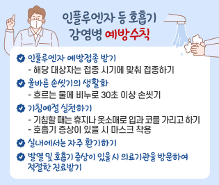 인플루엔자 등 호흡기 감염병 예방수칙
인플루엔자 예방접종 받기
- 해당 대상자는 접종 시기에 맞춰 접종하기
 올바른 손씻기의 생활화
- 흐르는 물에 비누로 30초 이상 손씻기
기침예절 실천하기
- 기침할 때는 휴지나 옷소매로 입과 코를 가리고 하기
- 호흡기 증상이 있을 시 마스크 착용
실내에서는 자주 환기하기
발열 및 호흡기 증상이 있을 시 의료기관을 방문하여 적절한 진료받기