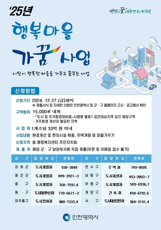 25 행복마을 가꿈사업 대상지 공모 홍보.jpg