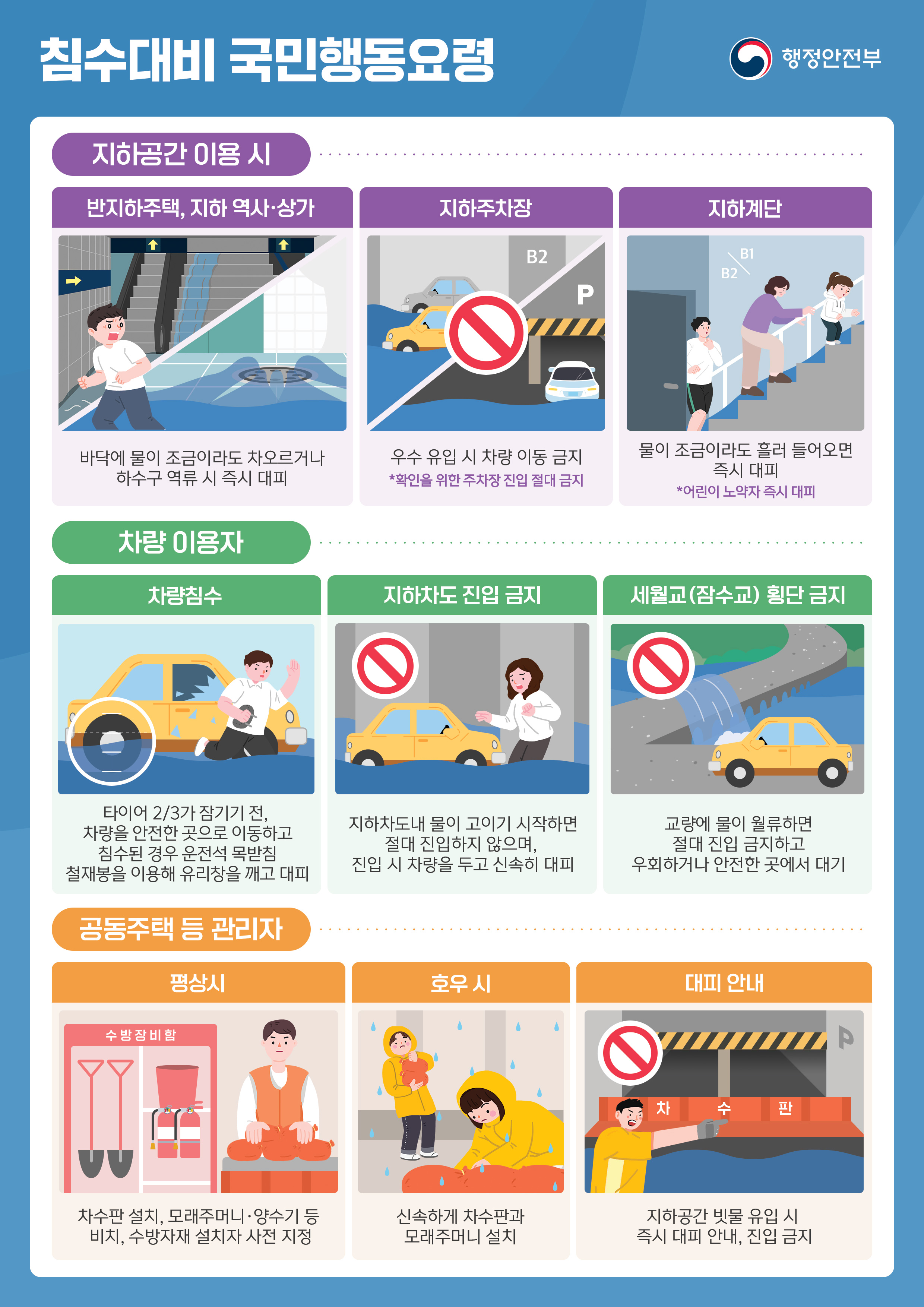 (붙임1-4) 침수대비 국민행동요령_요약(1장).jpg