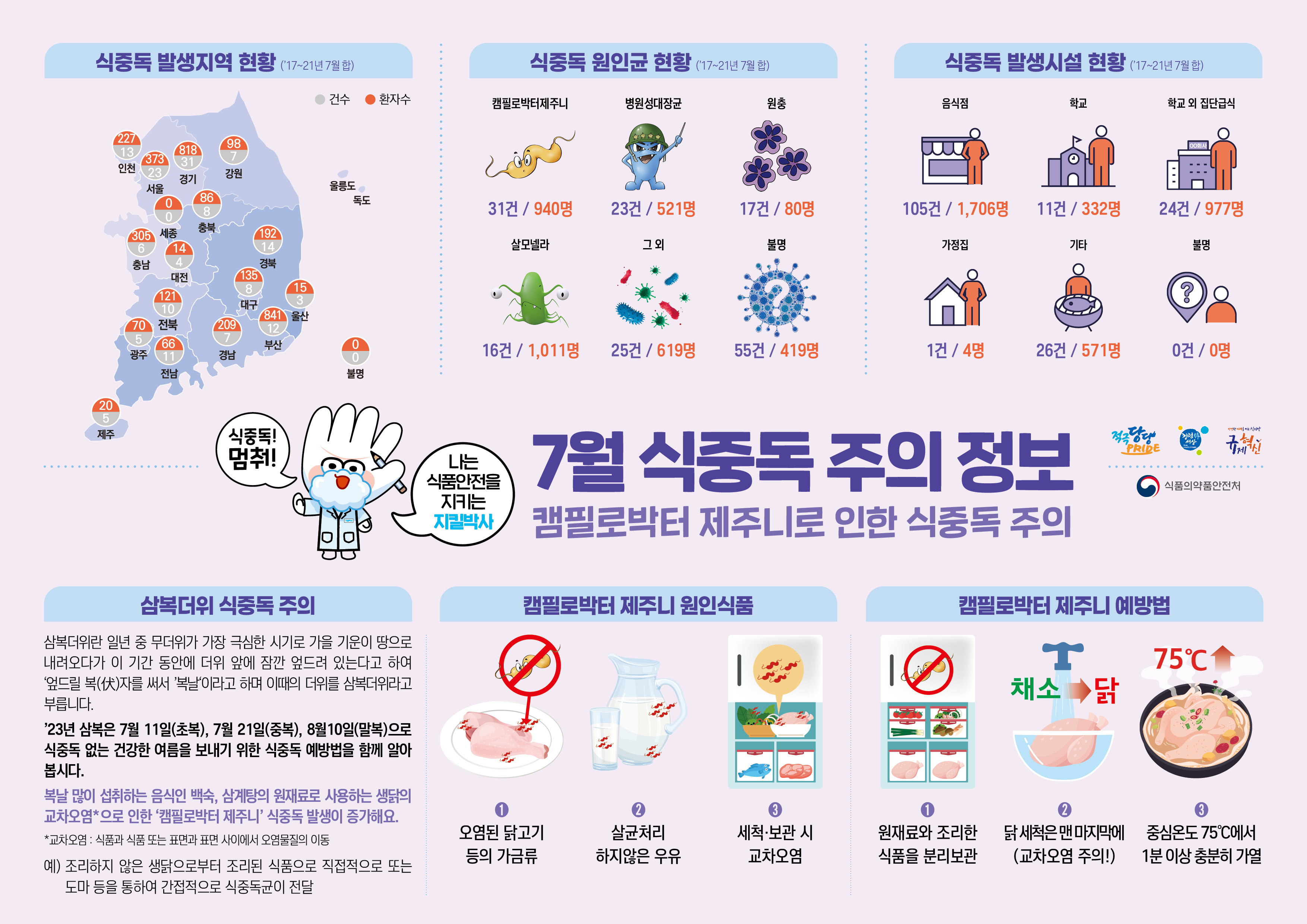 식중독 주의 정보 알림(23년 7월).jpg