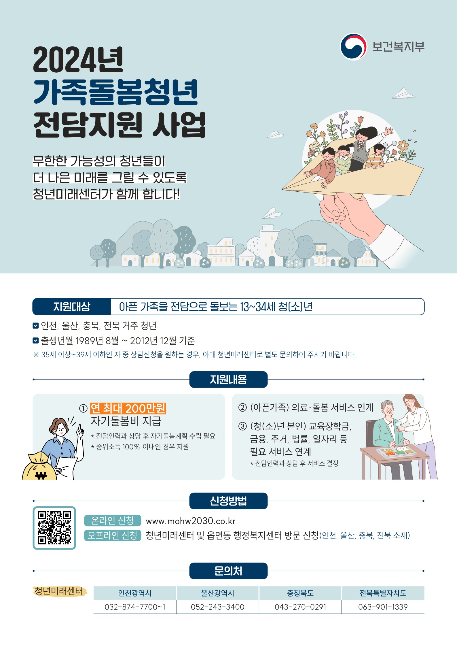 가족돌봄청년 전담지원 사업.jpg
