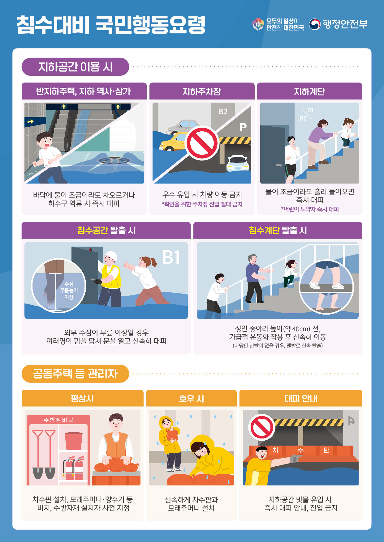 (붙임1-4) 침수대비 국민행동요령_1.jpg