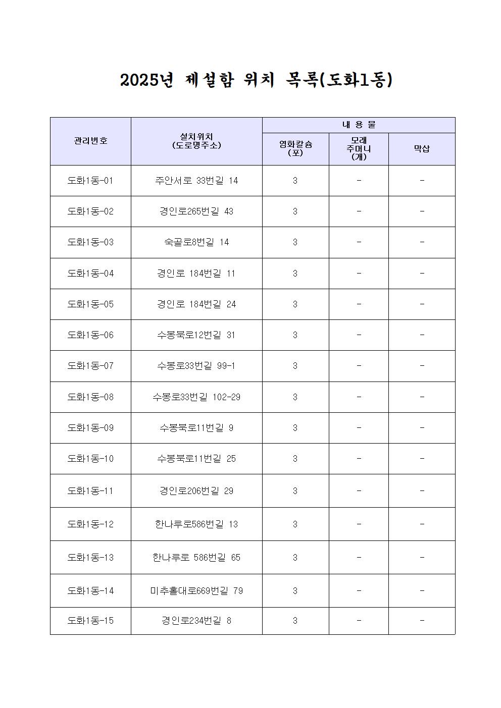 2025년 제설함 위치목록_1.jpg
