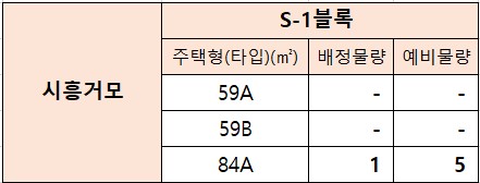 인천광역시 배정내역.jpg