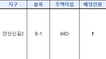 인천광역시 배정내역.jpg
