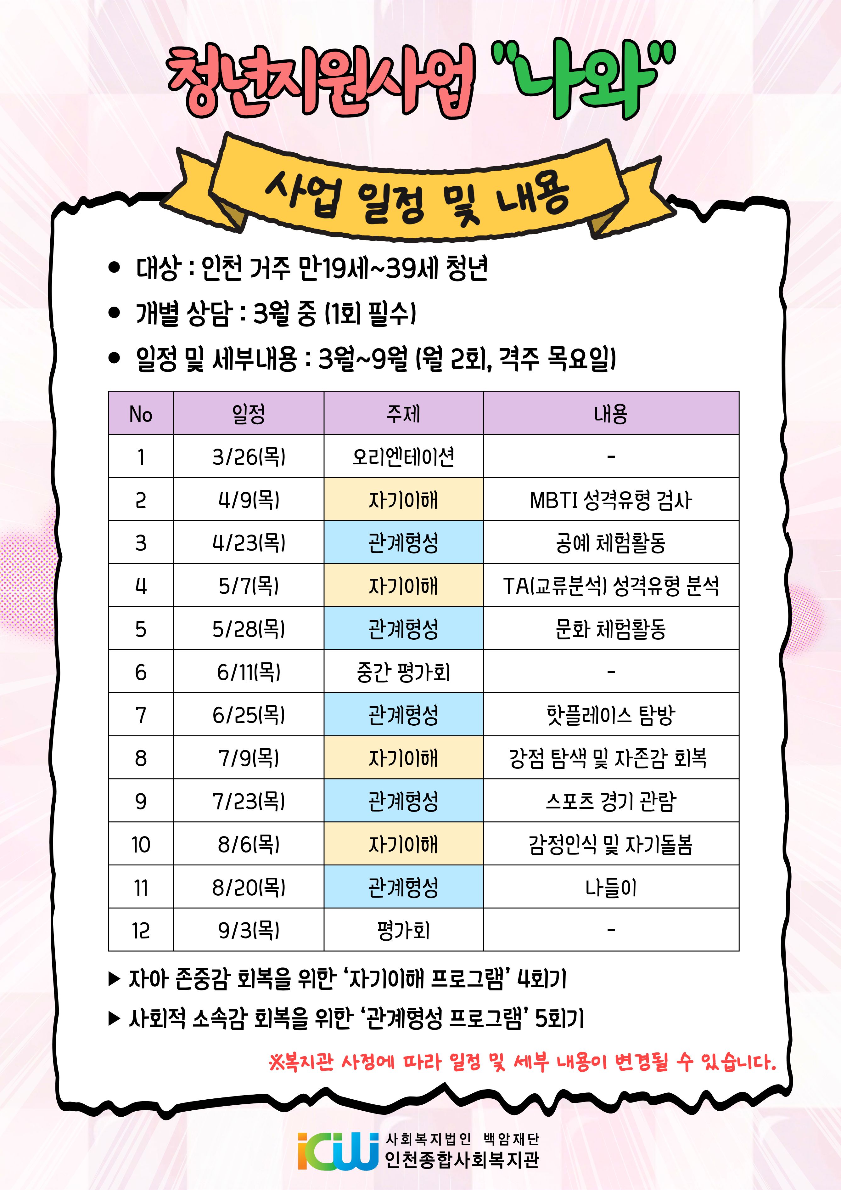 3월 홍보자료(고립은둔청년대상 상세프로그램안내).jpg