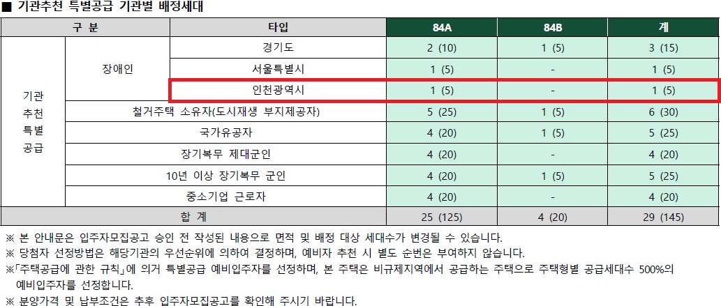 인천광역시 배정내역.jpg