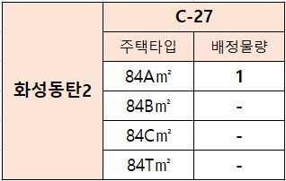 인천광역시 배정내역.jpg