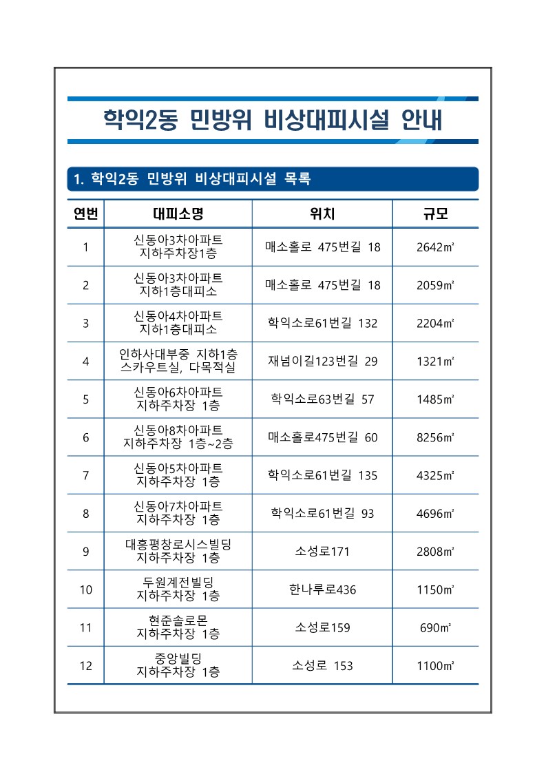 학익2동 민방위 비상대피시설 안내_1.jpg