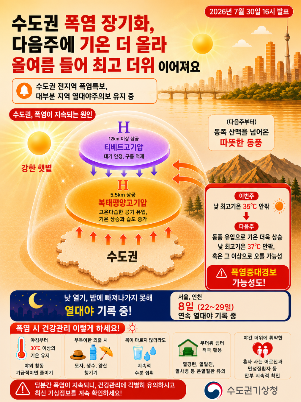 폭염주의보 안내 포스터.png