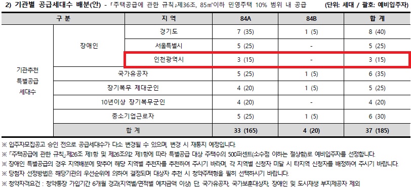 인천광역시 배정내역.jpg