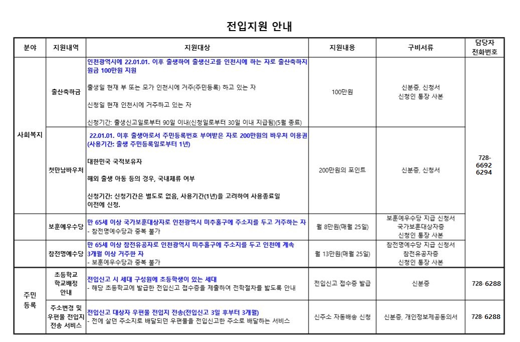 전입%20지원%20안내.jpg