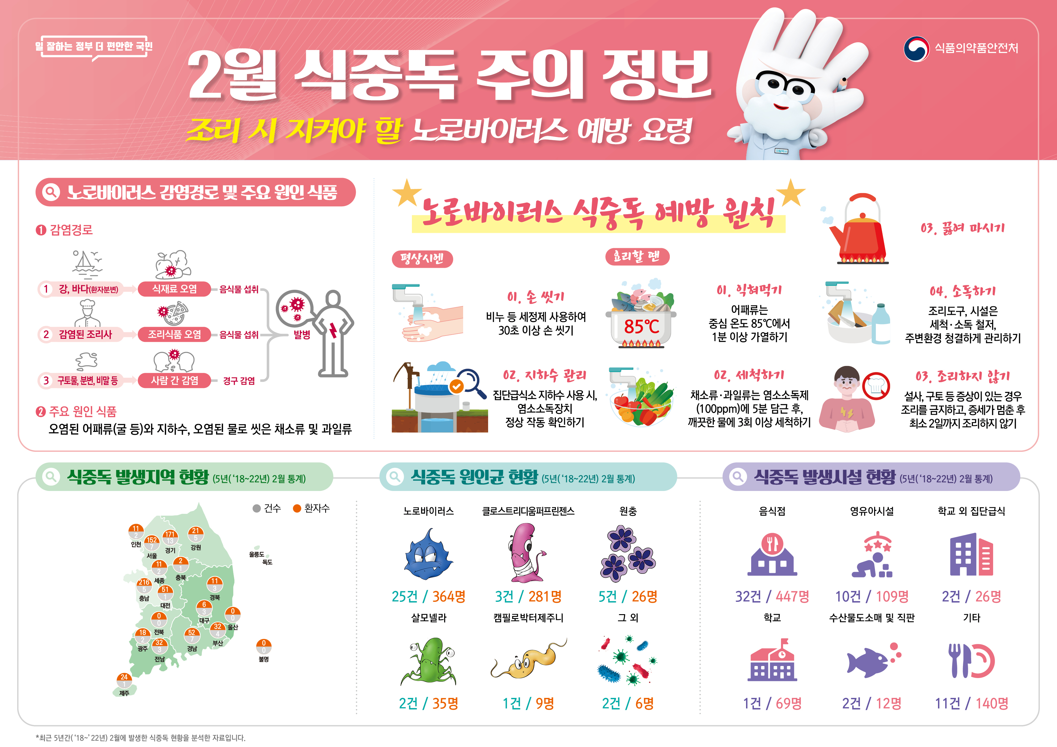 식중독 주의 정보 알림24년 2월).jpg