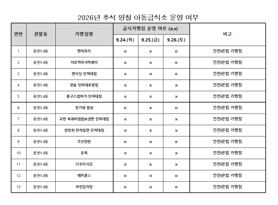 2026년 추석 명절 아동급식소 운영 안내 .png