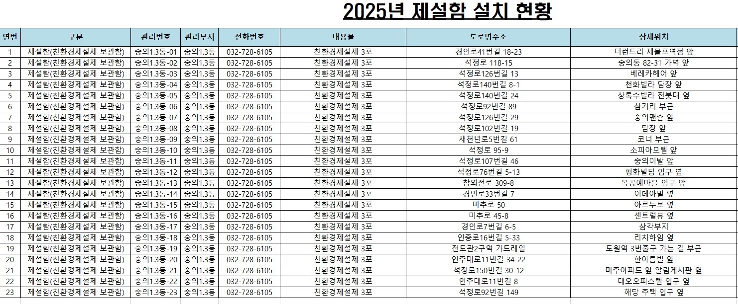 제설함 설치 현황(2025년 수정).jpg