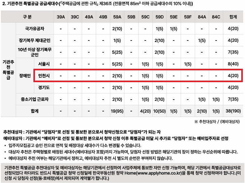 인천광역시 배정내역.jpg