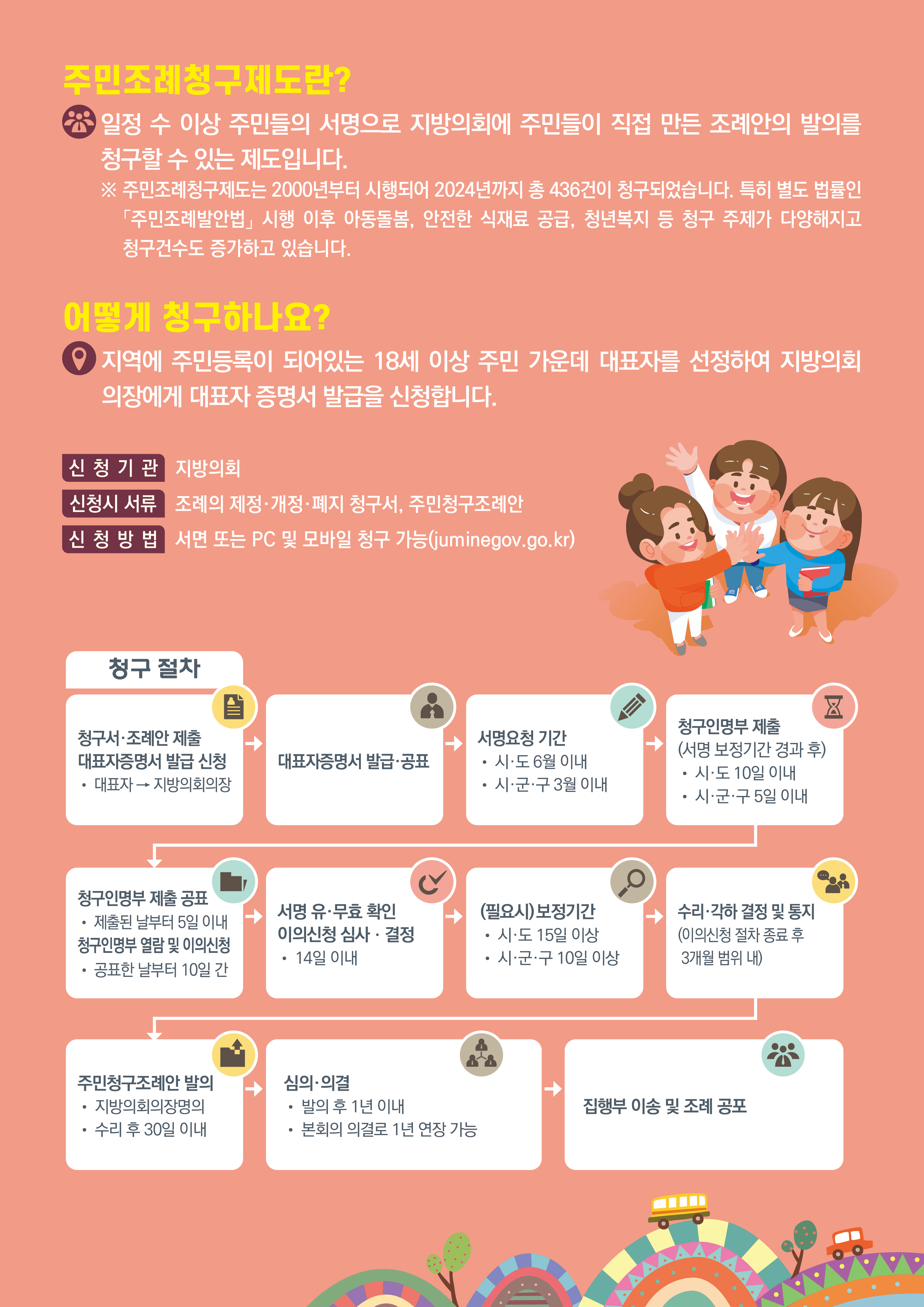 2025년도 주민조례제도 청구절차 안내.png