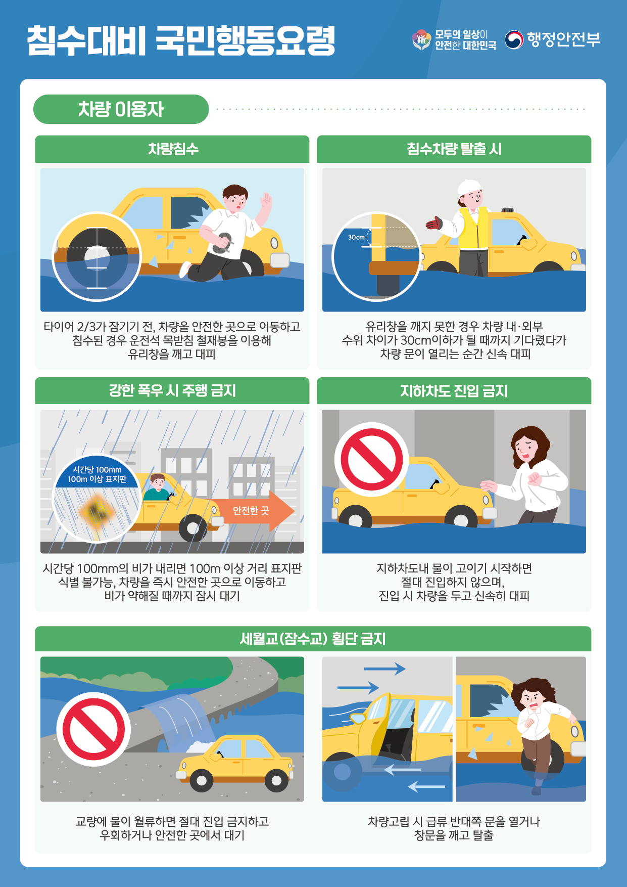 (붙임1-4) 침수대비 국민행동요령_2.jpg