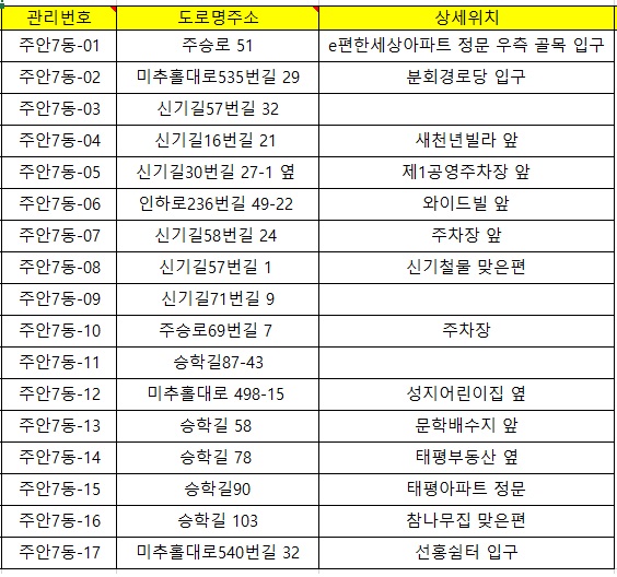 260102 제설함 상세주소.jpg
