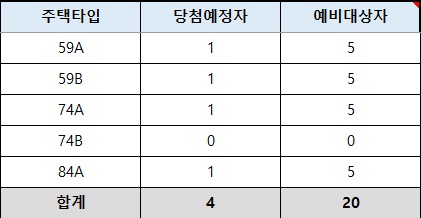 인천광역시 배정내역.jpg