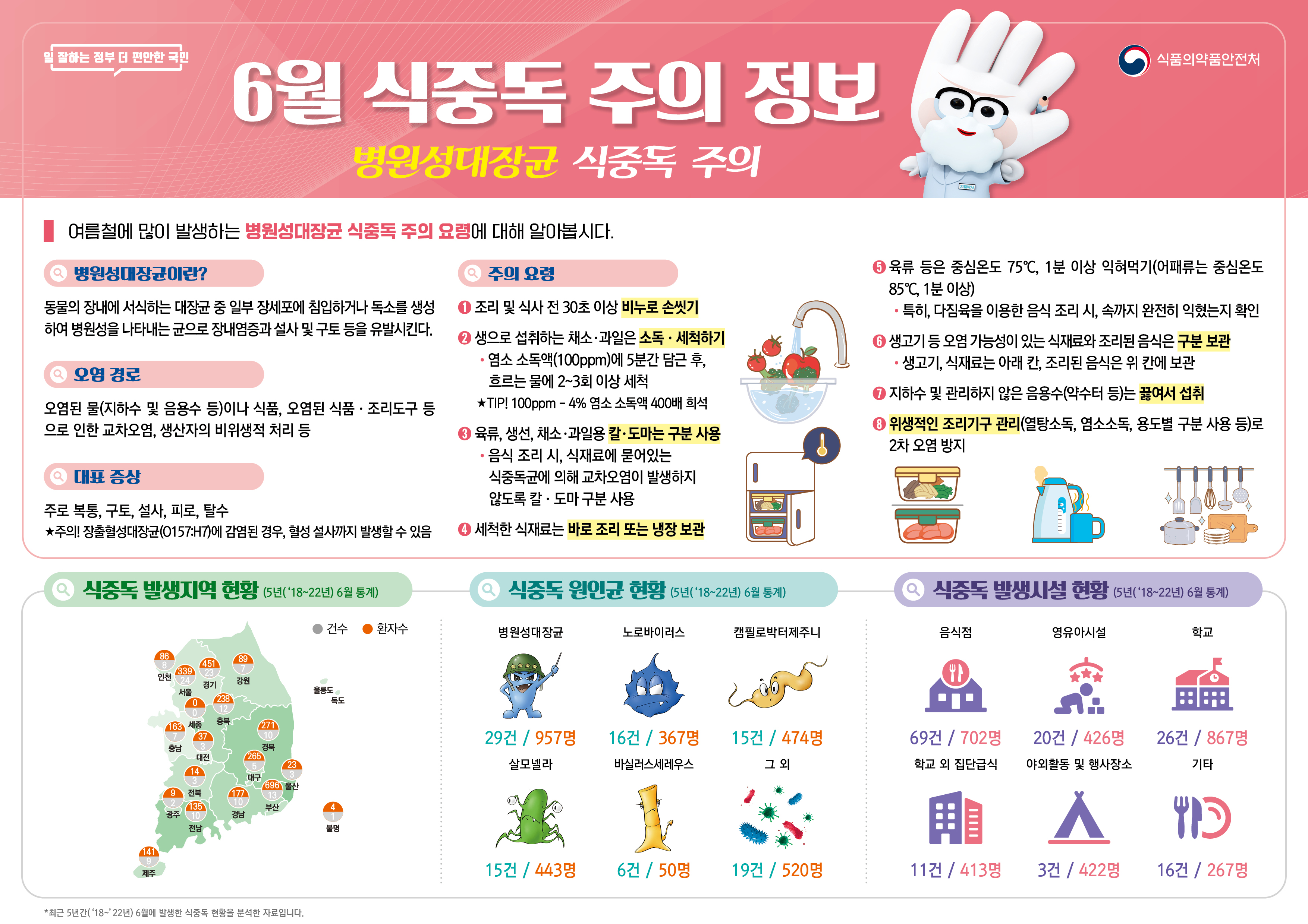 식중독 주의정보(6월).jpg