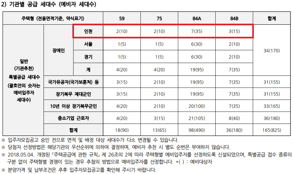 인천광역시 배정내역.jpg