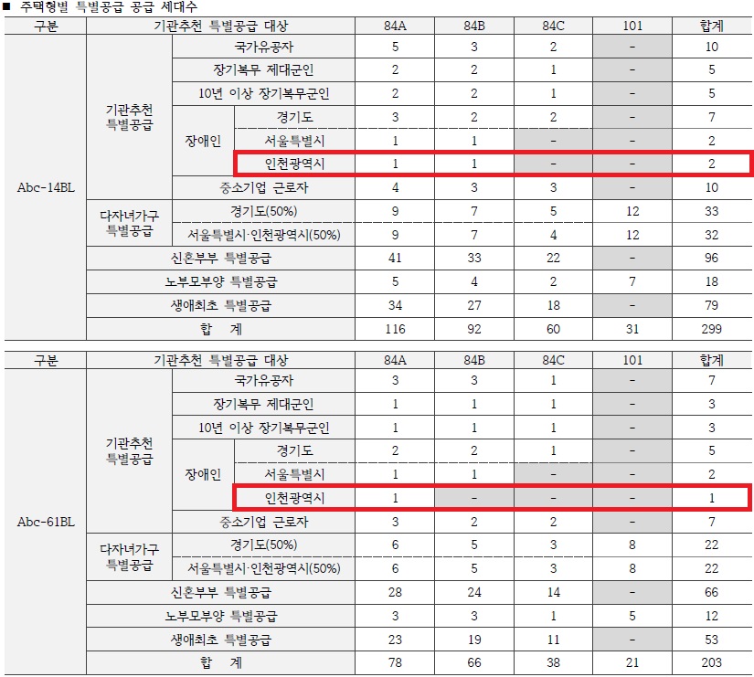 인천광역시 배정내역.jpg