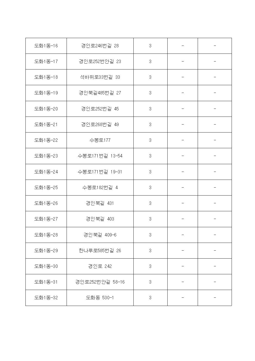 2025년 제설함 위치목록_2.jpg