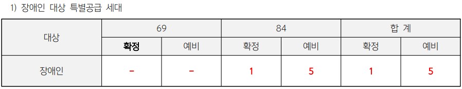 인천광역시 배정내역.jpg