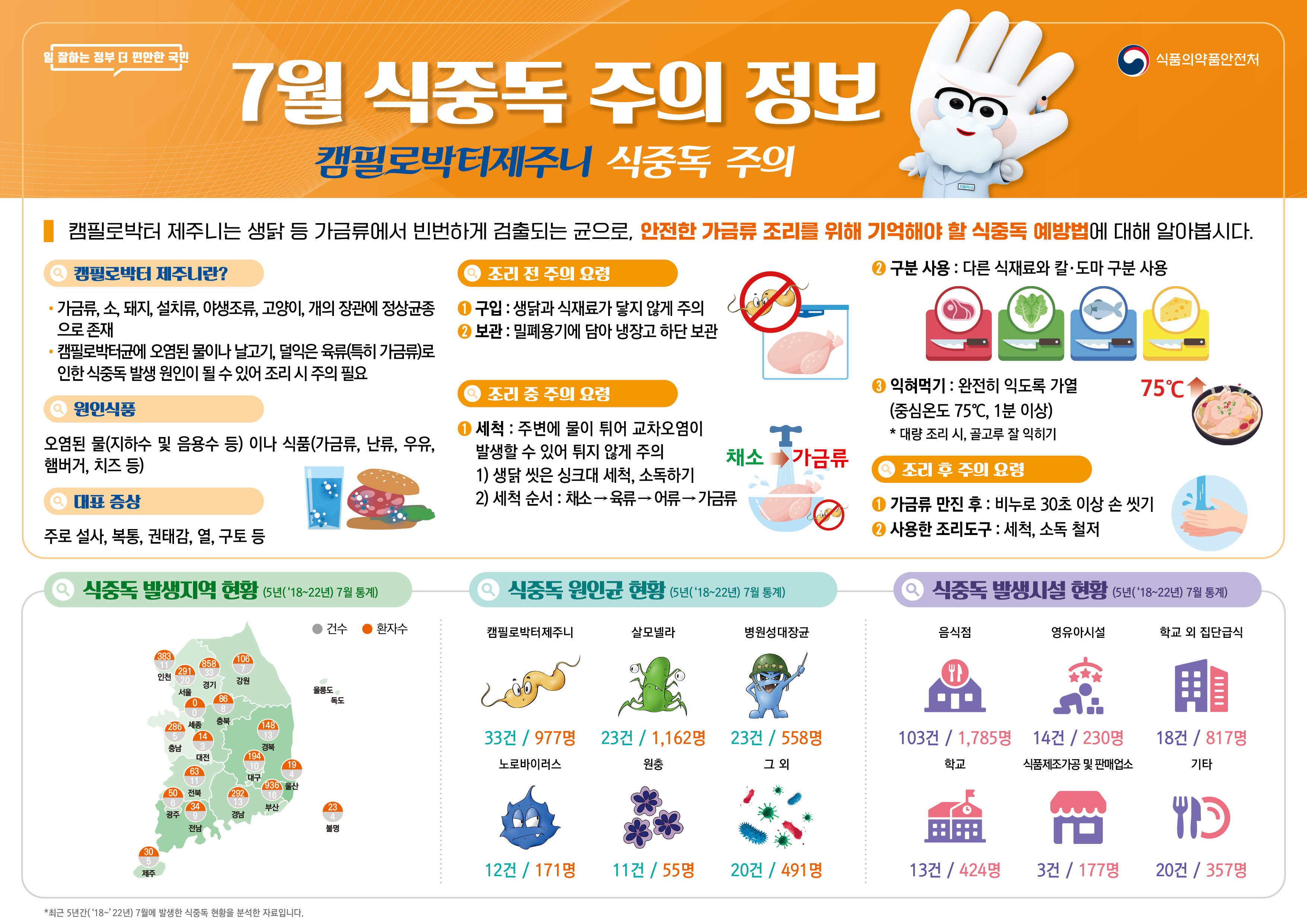 식중독 주의 정보(24년 7월).jpg
