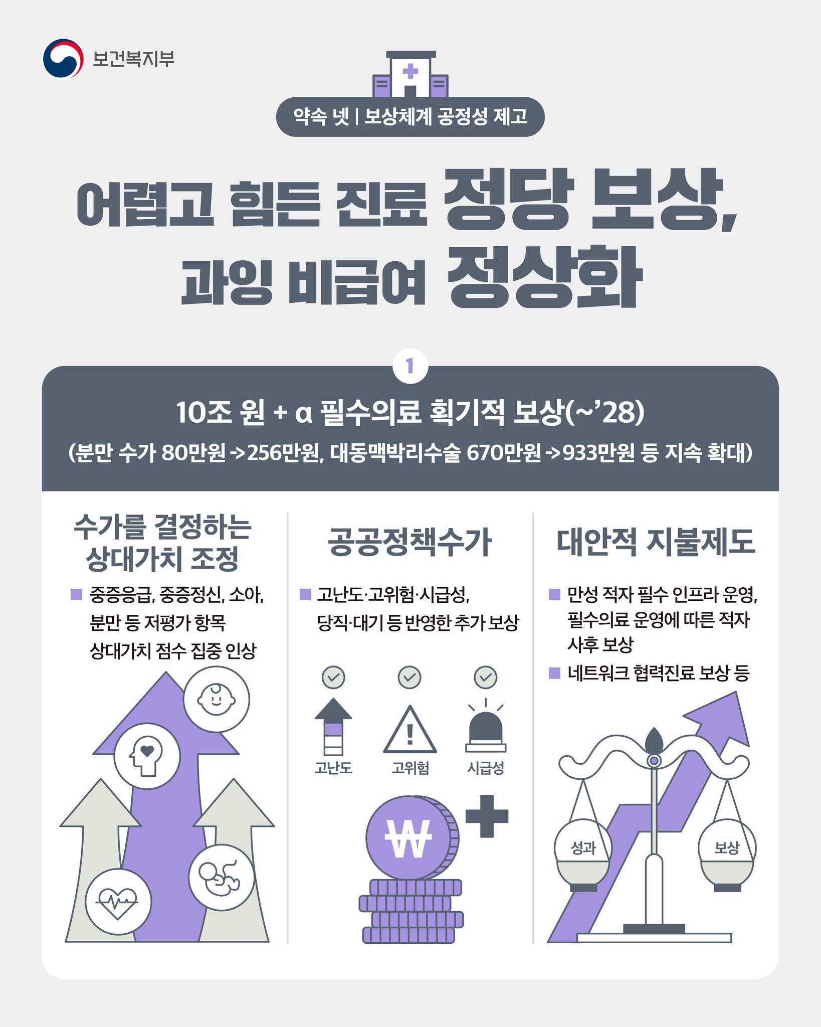 240318_약속 넷(보상체계 공정성 제고)_2.jpg